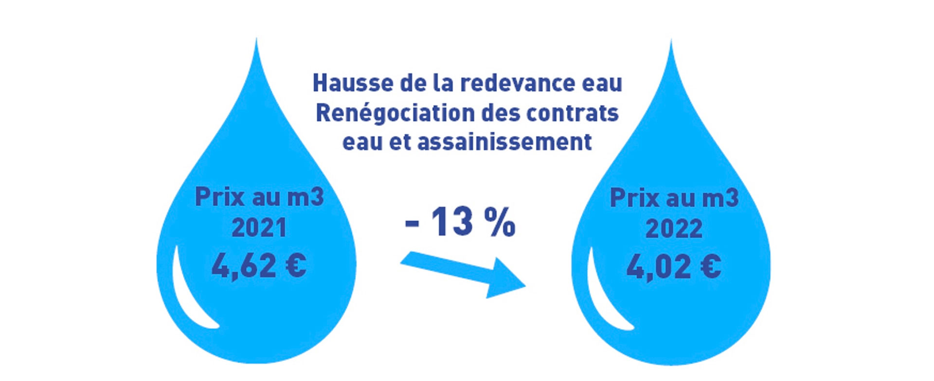 redevance-eau